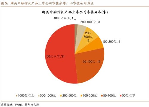 又有兩家上市公司踩雷中融信托，涉及網(wǎng)絡(luò)文化經(jīng)營領(lǐng)域，金額達1.1億元